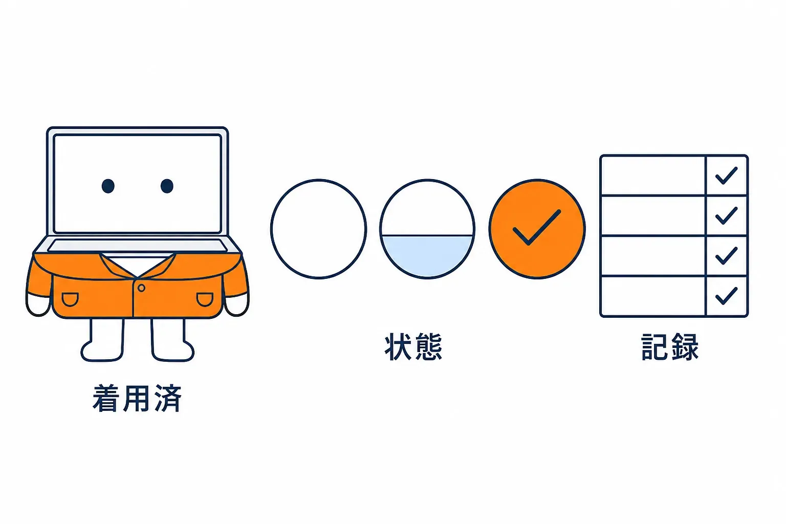 制服の状態表示が順に進んで着用済みになる場面