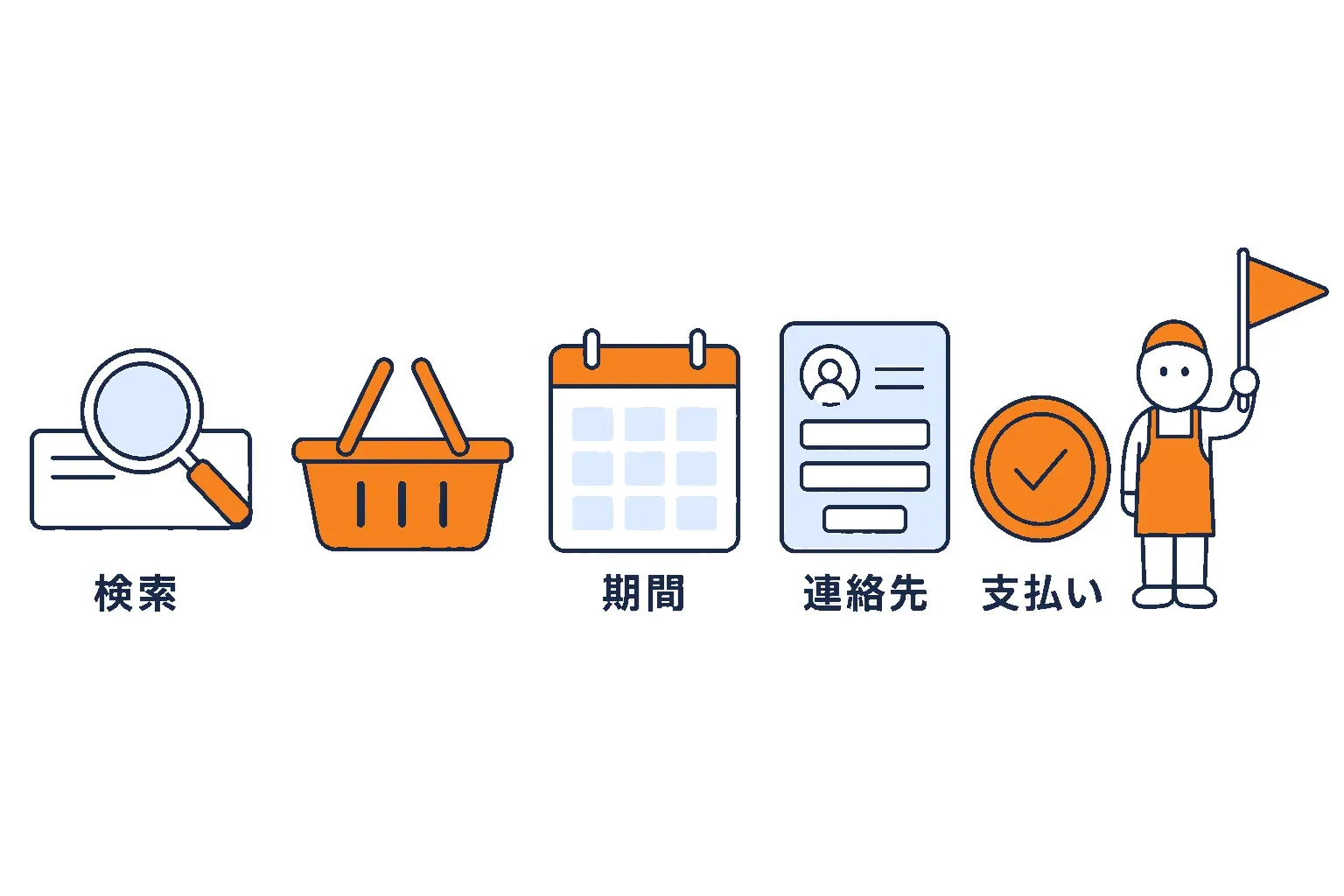 役所の窓口で申請書を出し、手数料を払う