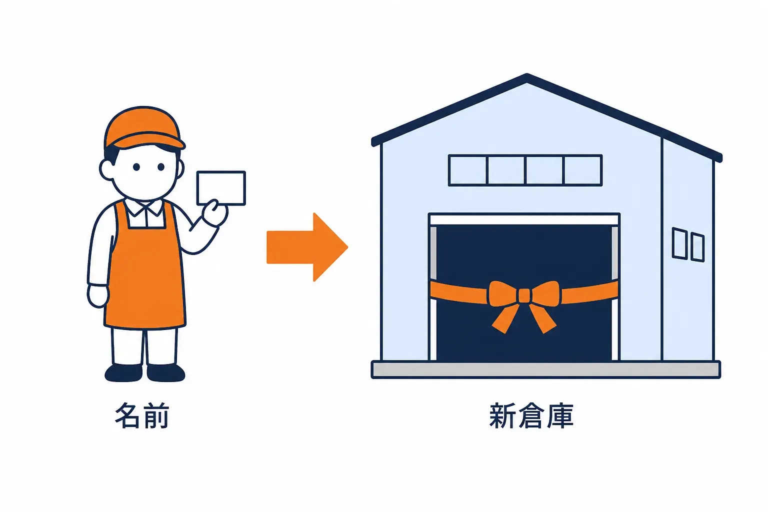 名前を伝えると新しい倉庫の棟が建つ