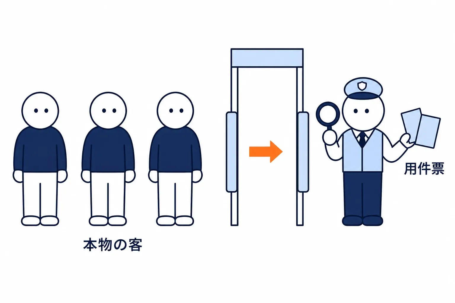 列の脇で用件票の写しを見比べる係