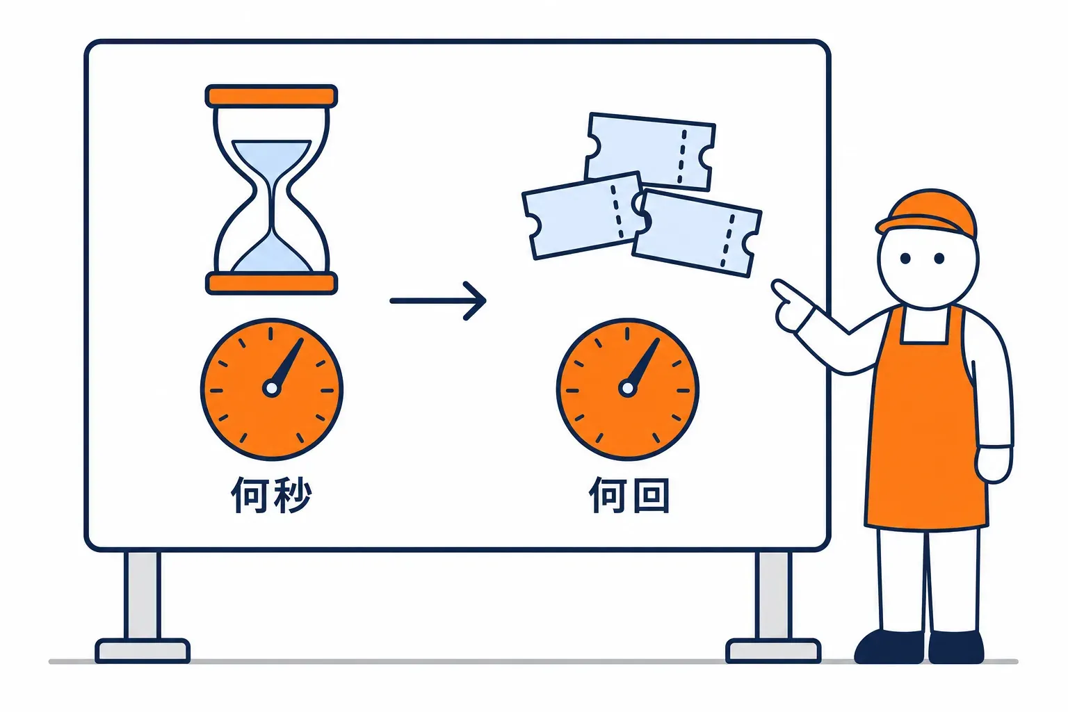 砂時計と回数のダイヤルが並んだ整理券の設定盤
