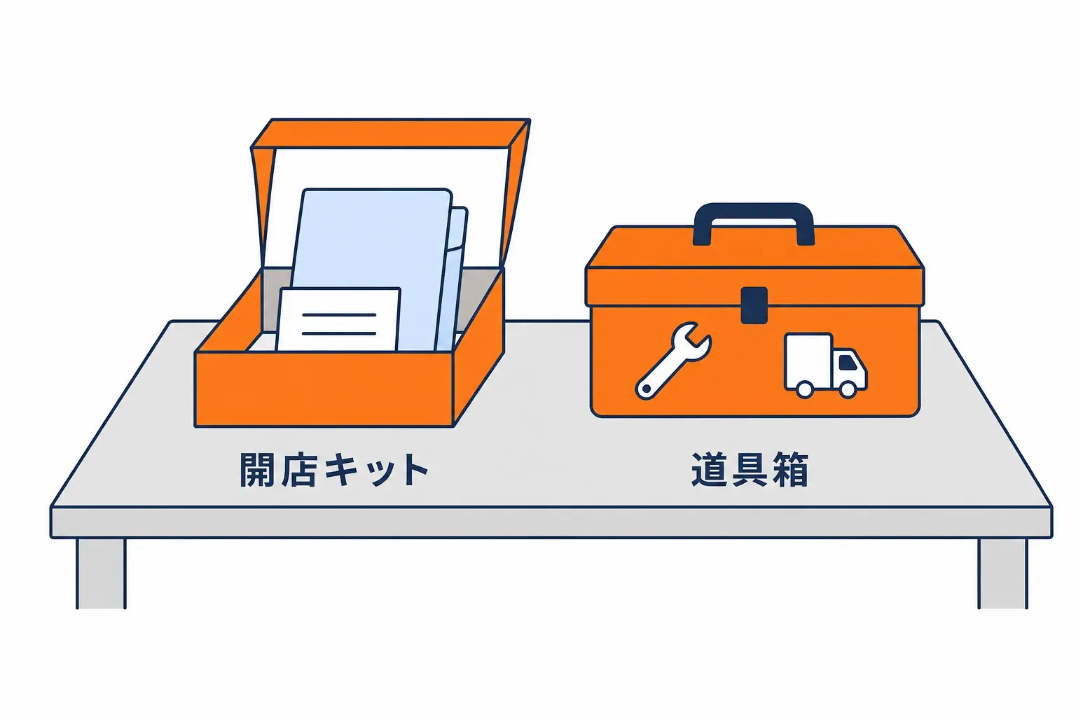 開店キットとレンチ入り道具箱