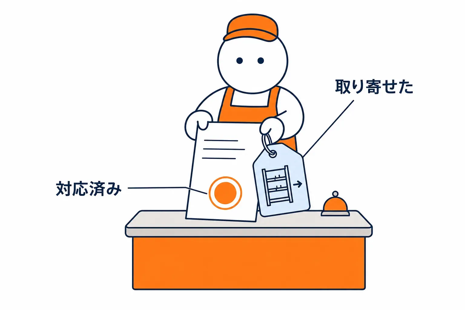 Cloudflare Lab の返事に MISS の札とスタッフの対応済み印