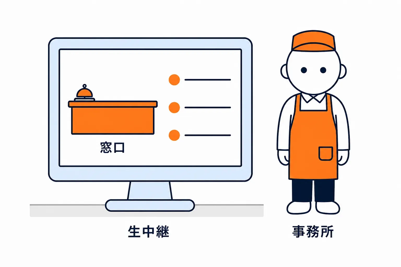 事務所の画面で窓口の様子を生中継で見る店長