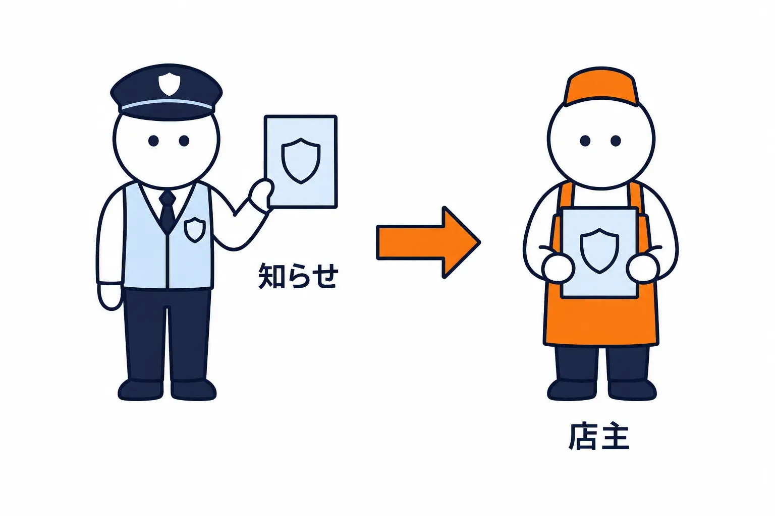 警備からの知らせが店主の手元に届く