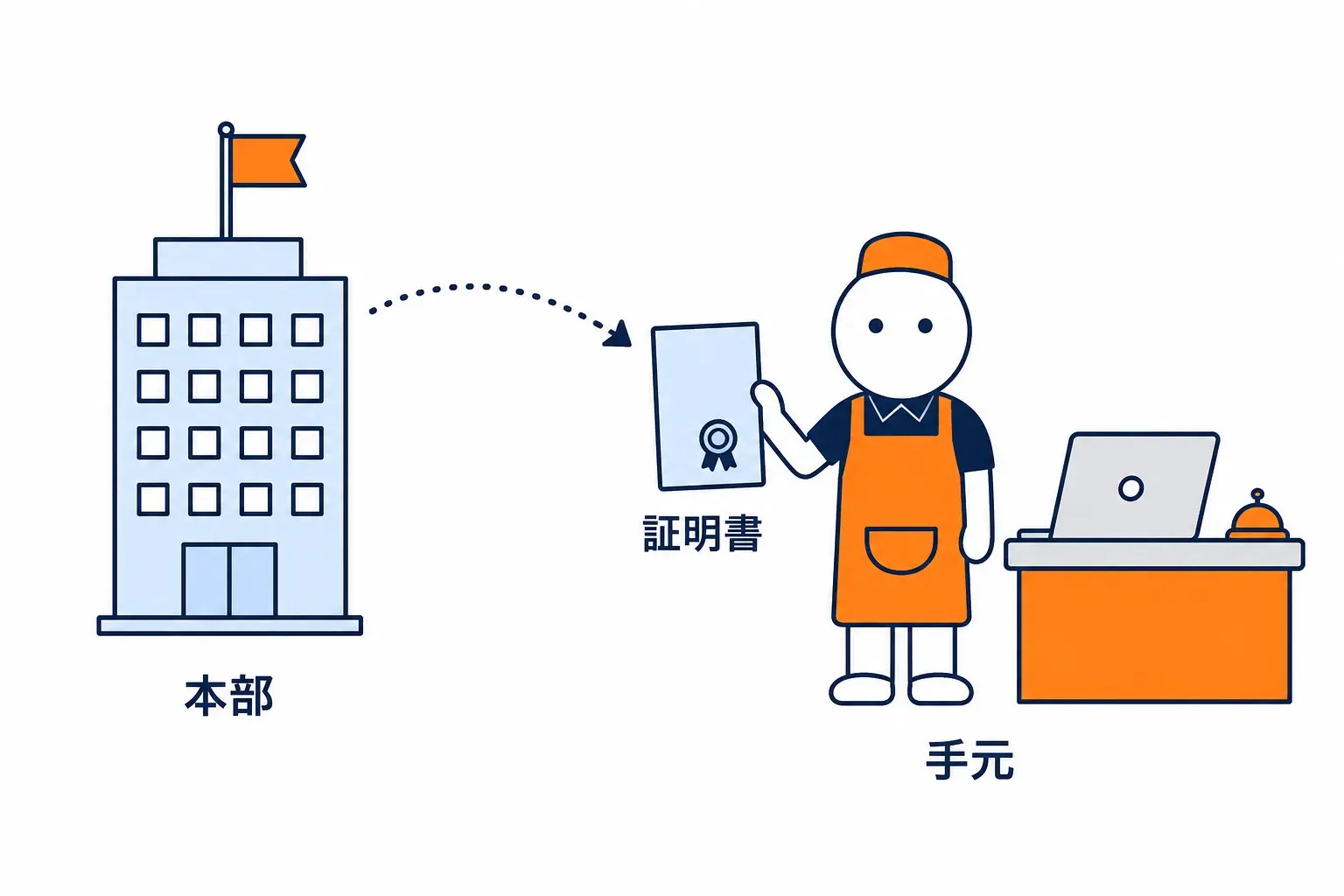 案内係が本部から受け取った証明書を手にしている