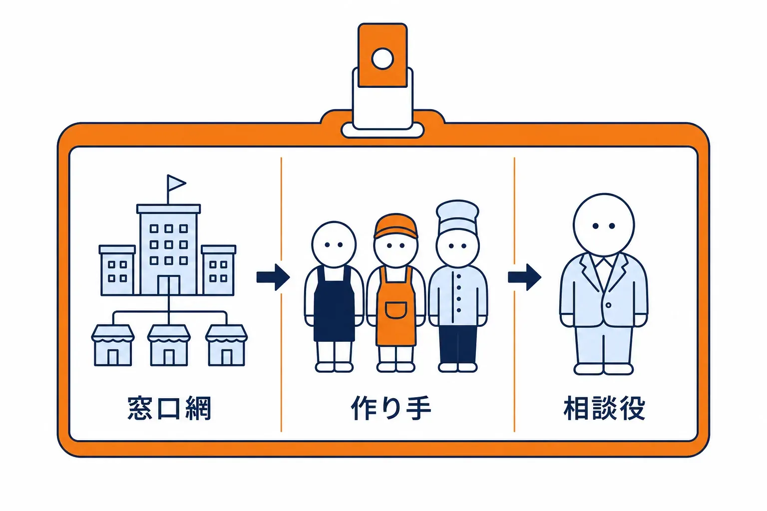 名札が三つの区切りに分かれている