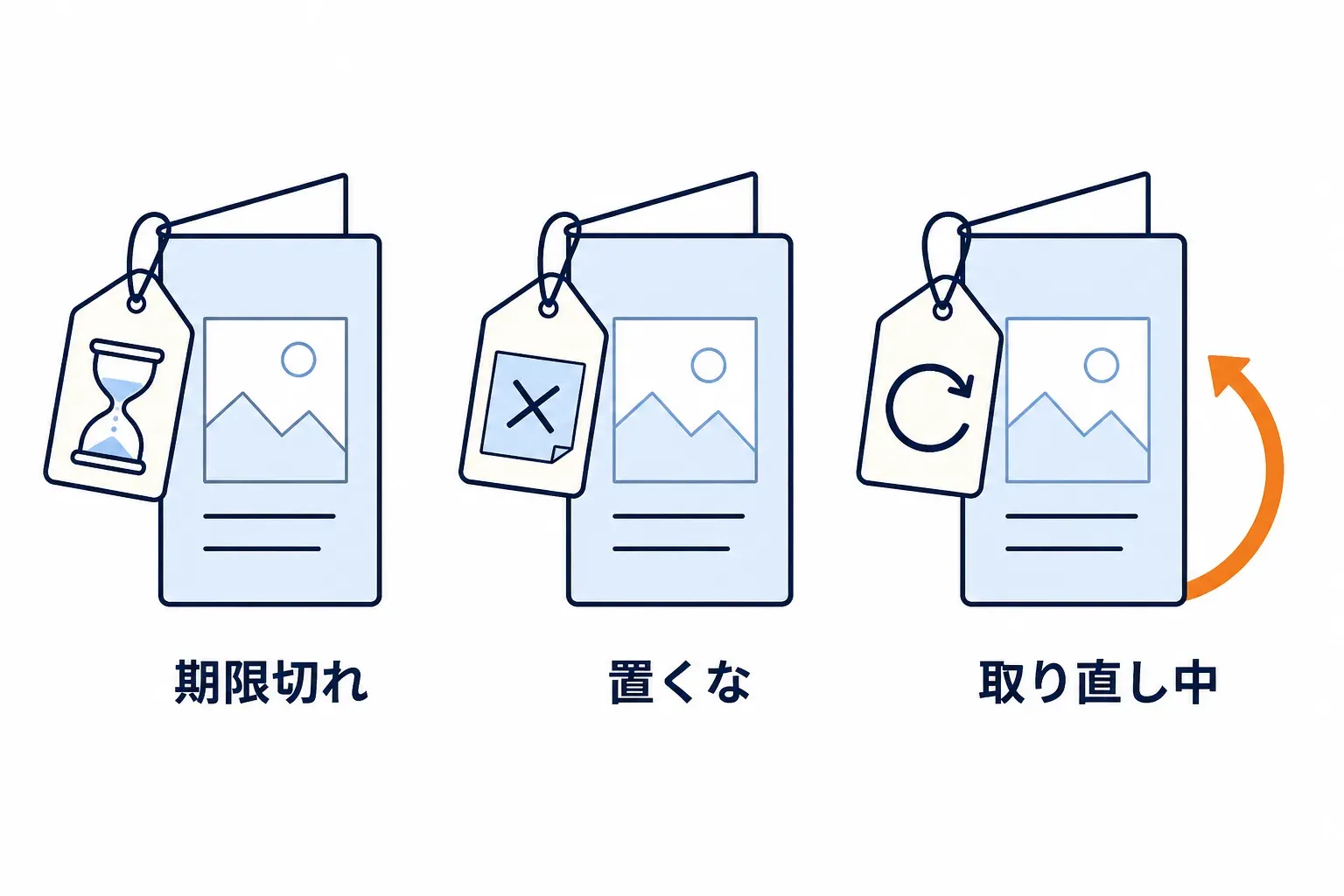 期限切れ・置くなの指示・裏で取り直し中の札