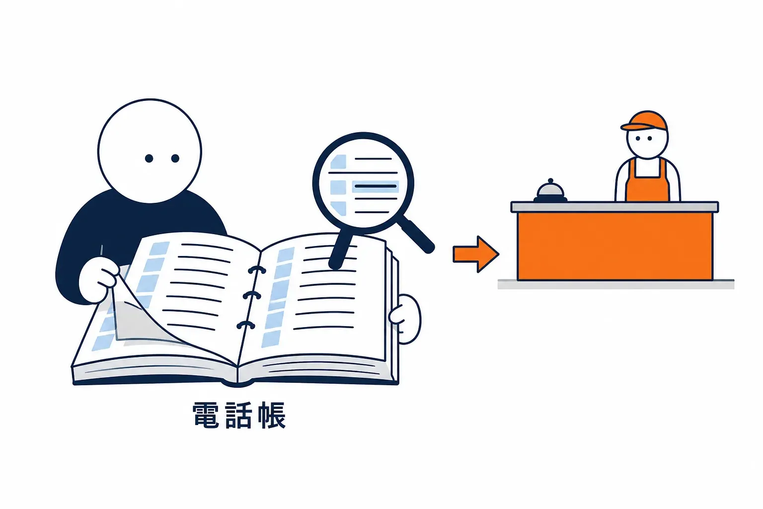 店名から電話番号を調べるお客さん