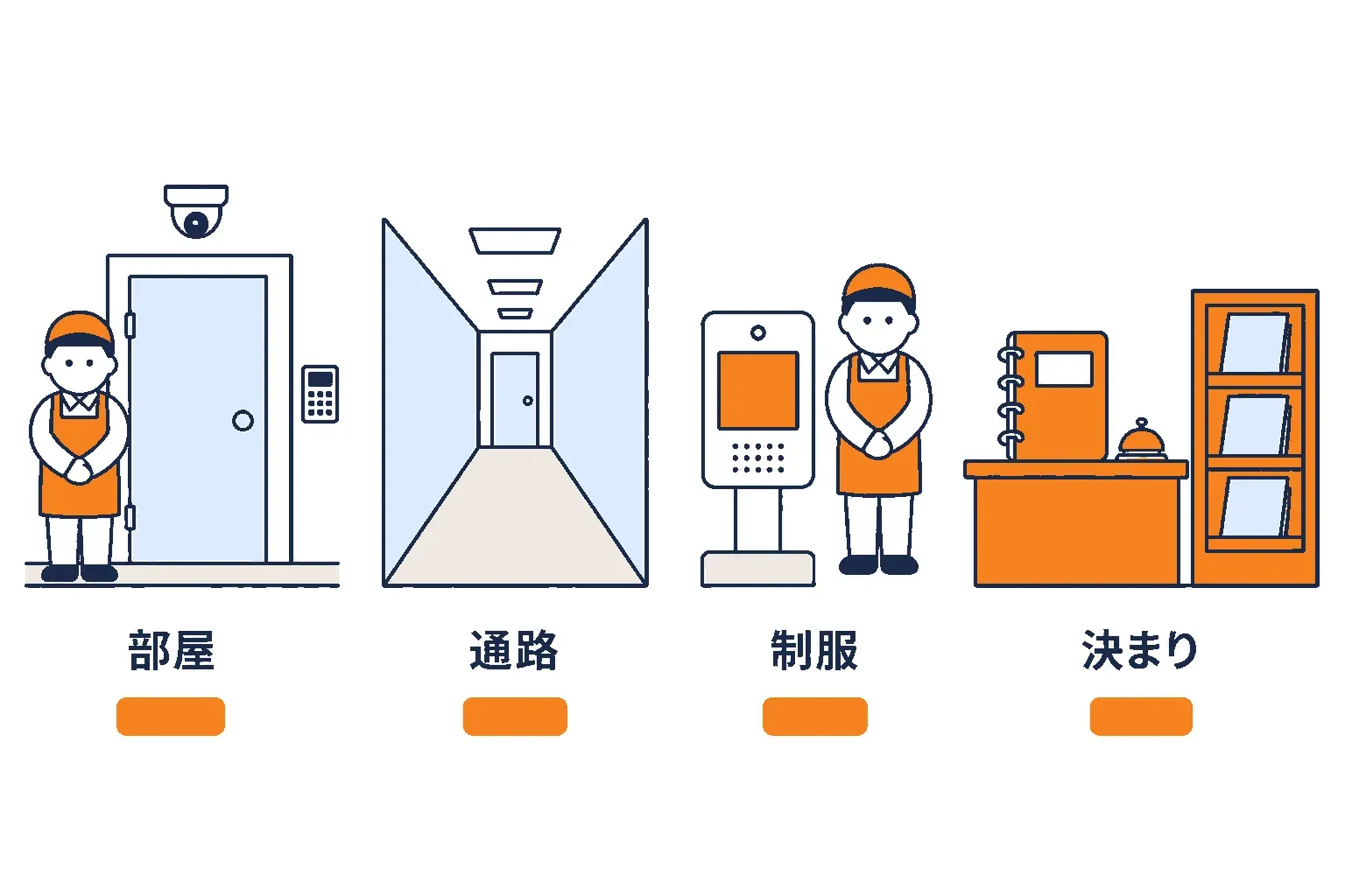 網の部品に製品名の札が付いた一覧表