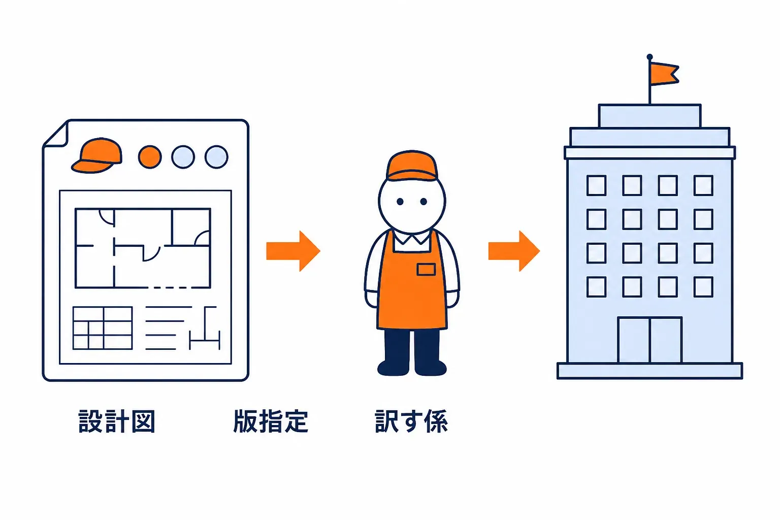 設計図と Cloudflare の間に立つ訳す係