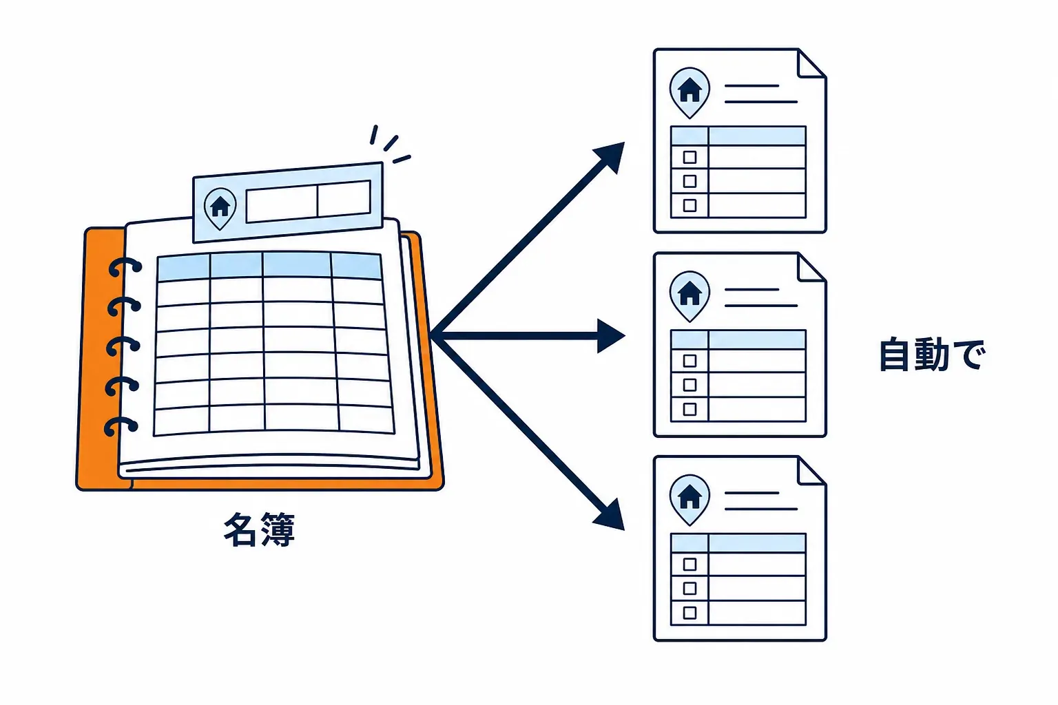 名簿に 1 行足すと、その名簿を見る紙が全部そろって変わる