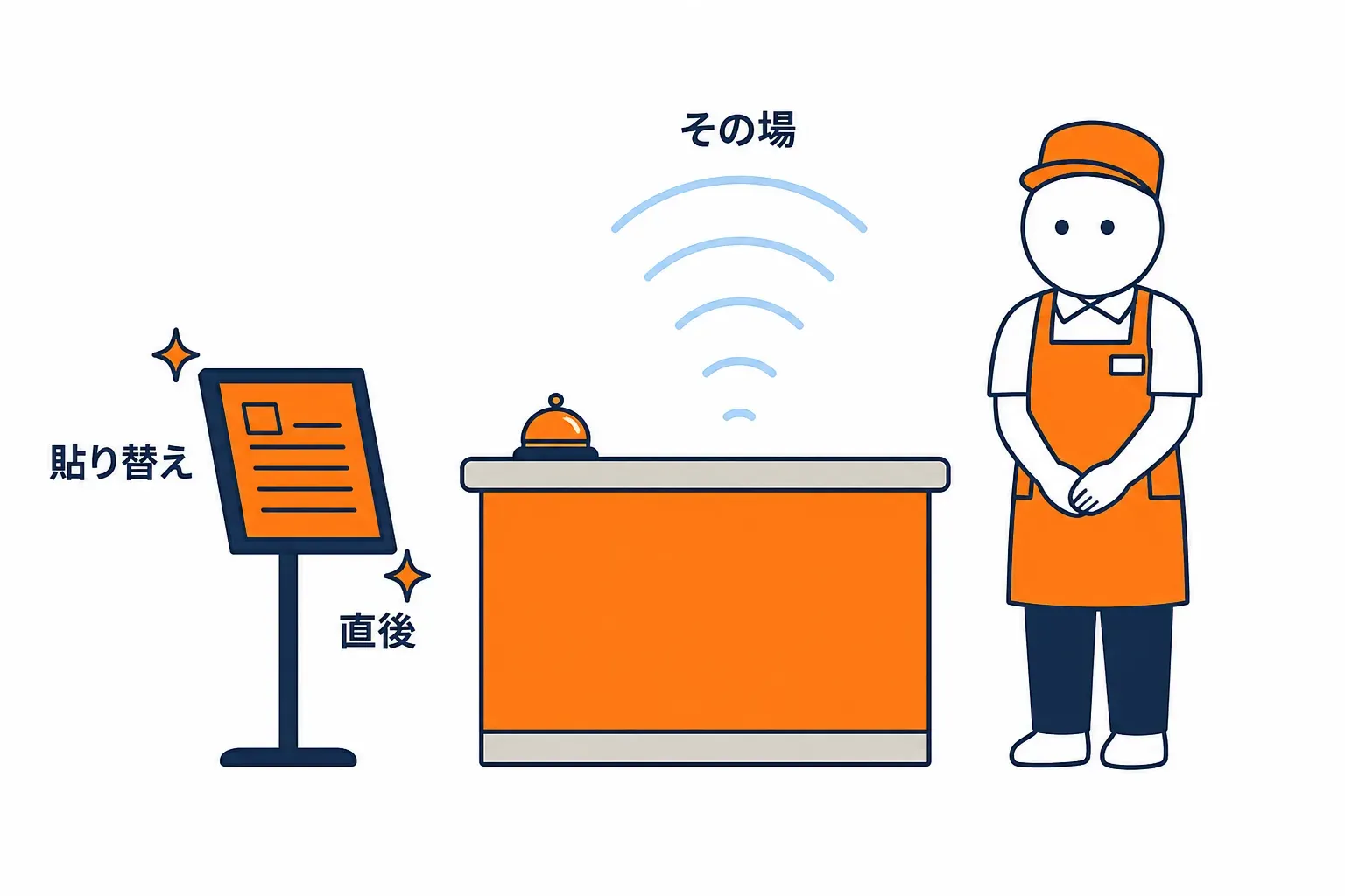 貼り紙を貼り替えた直後に窓口を見張る店長