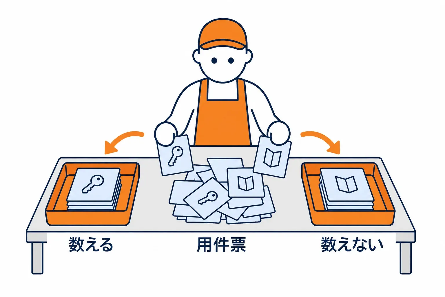 数える用件票と数えない用件票を仕分ける係
