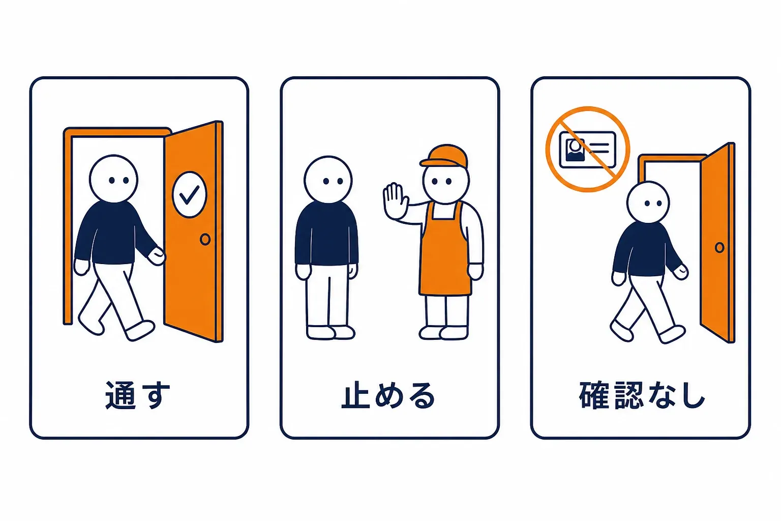 通す・止める・確かめないの三枚の札