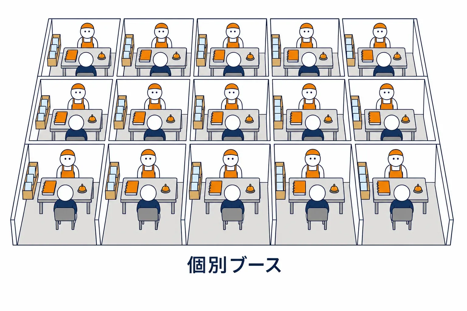 大部屋に仕切られた複数の個別ブース
