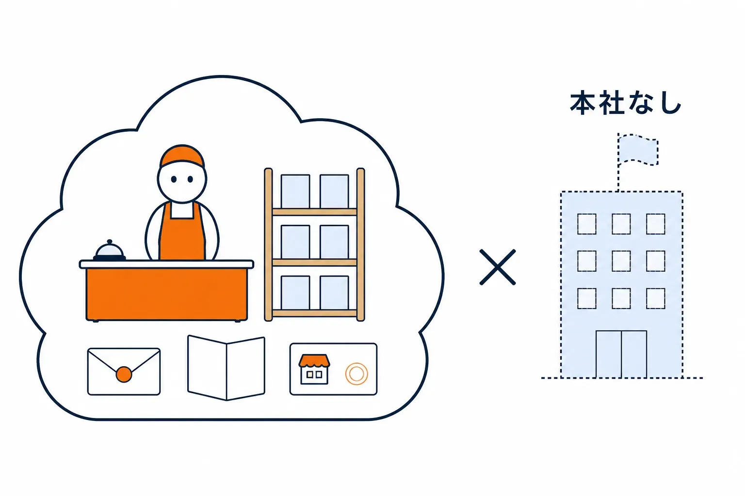 本社の建物が無く、窓口の中で返事が完成する