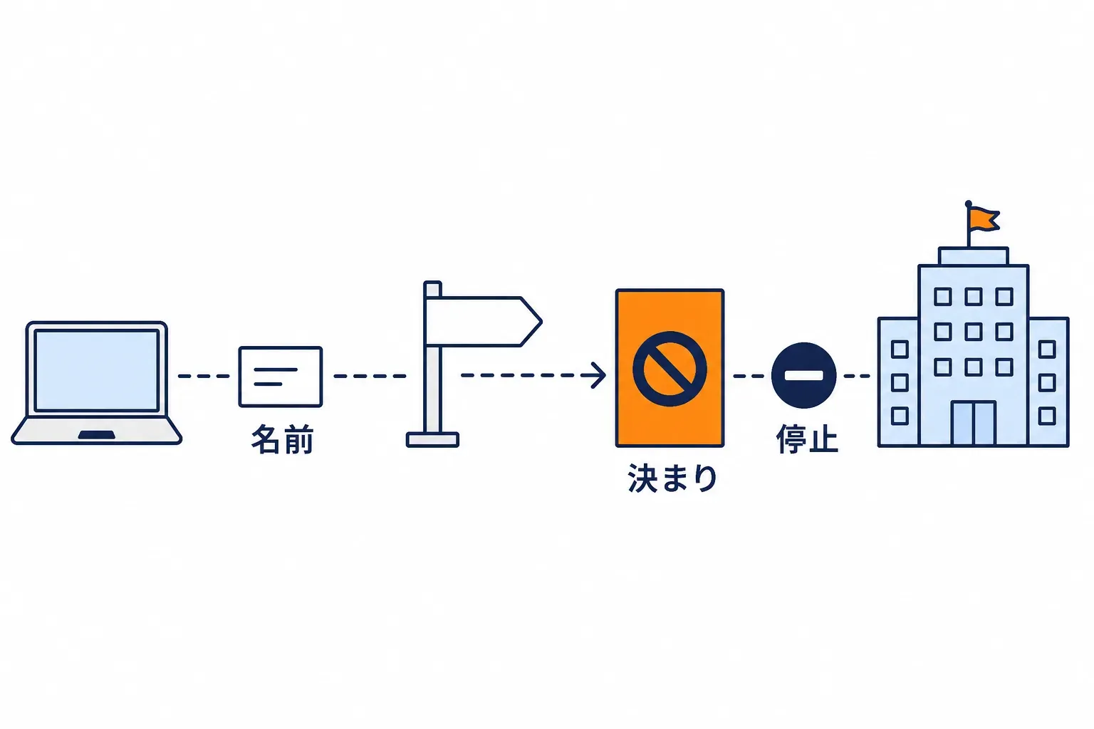 行き先の名前を引く段階で決まりの札に止められる場面