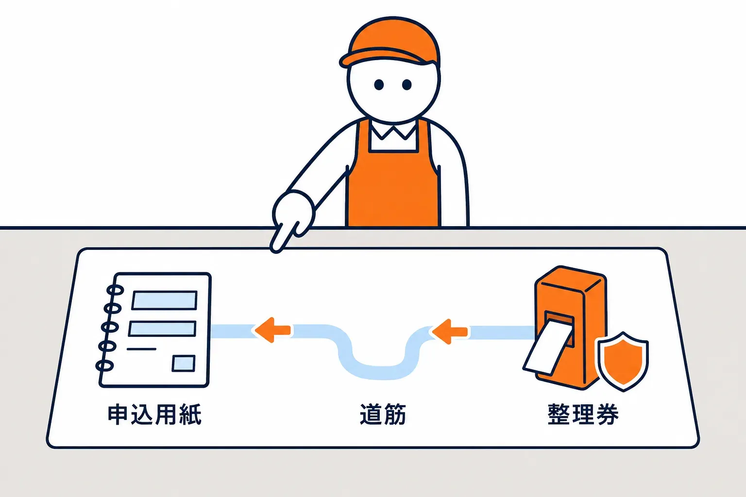 申込用紙の道筋（/form）を守る整理券の記入例が書かれた用紙