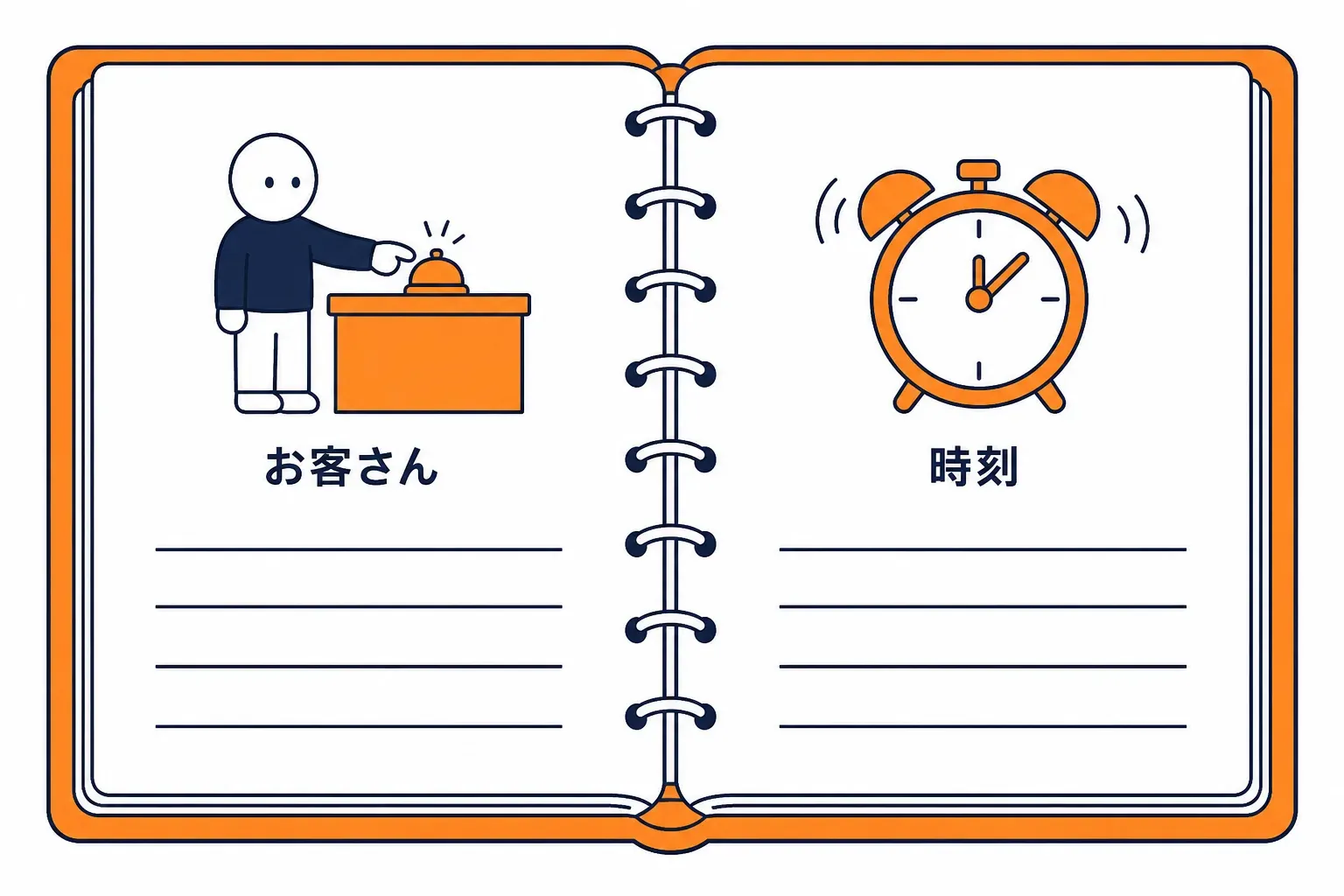 マニュアルに二つの章。入口の章と時刻の章