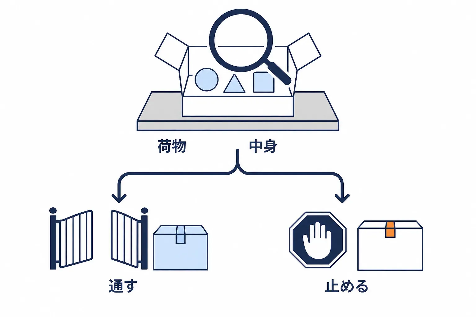 荷物の中身まで開けて確かめる検問の場面