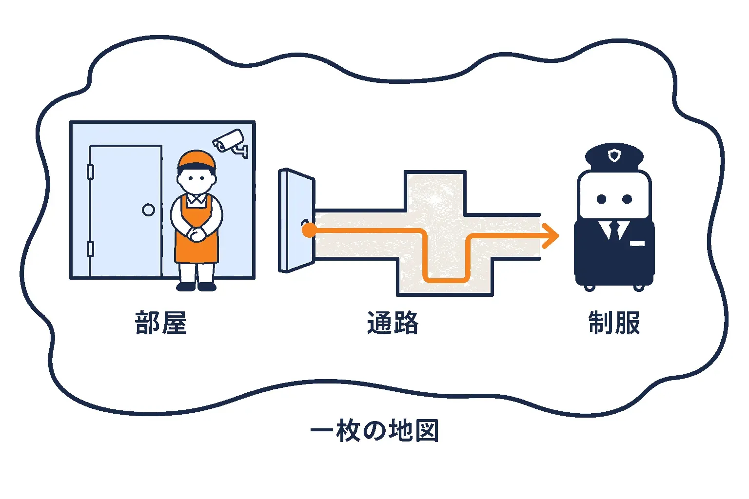 部屋・通路・制服が一枚に並んだ地図