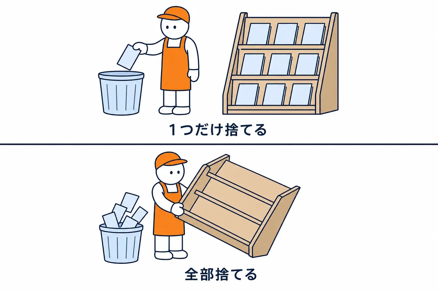 棚から特定の写しだけ捨てる場面と、棚ごと空にする場面