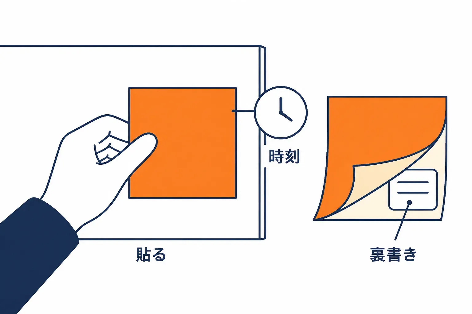 はがれる時刻と裏書きを添えて付箋を貼る手