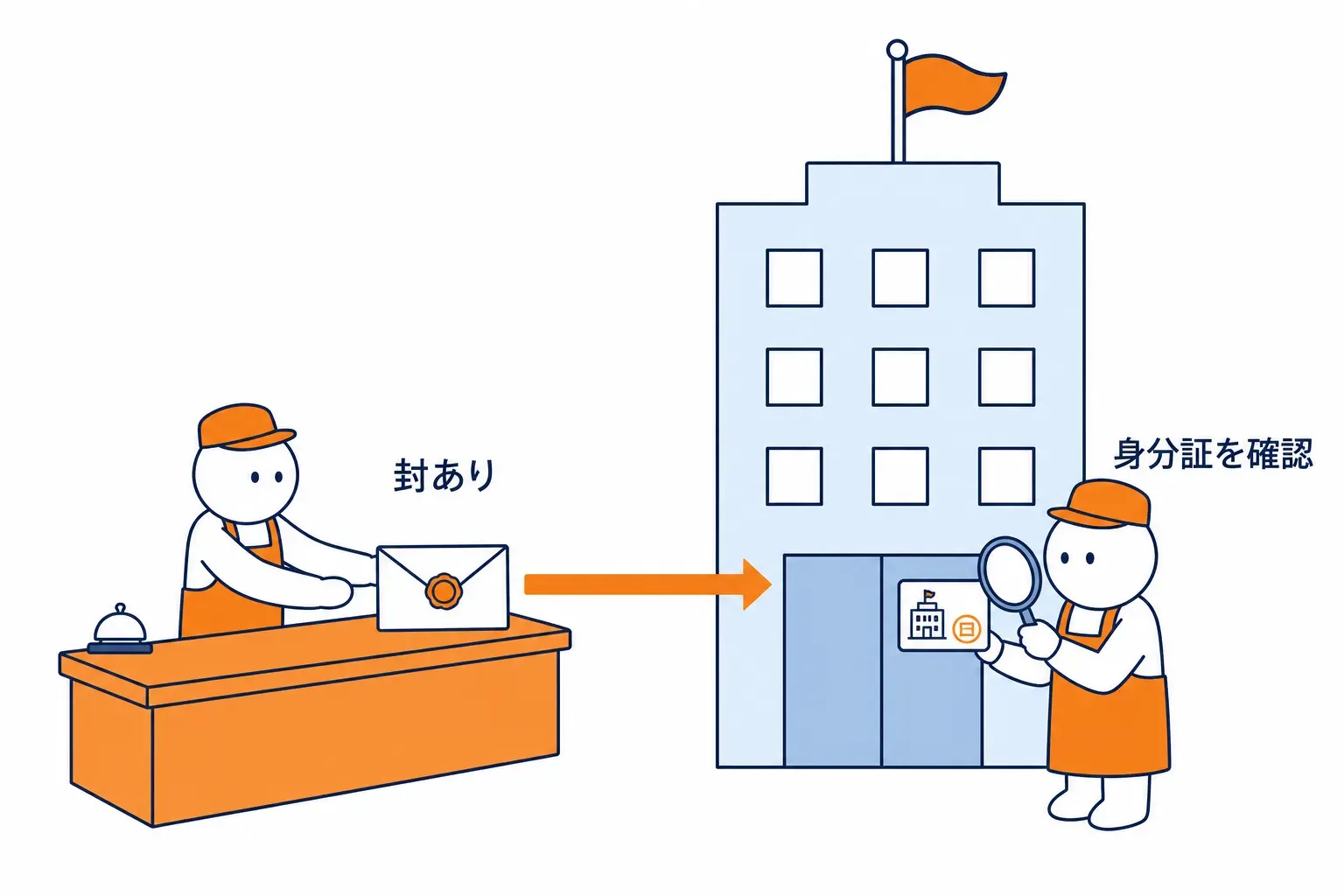 封をして本社の身分証も確かめる場面