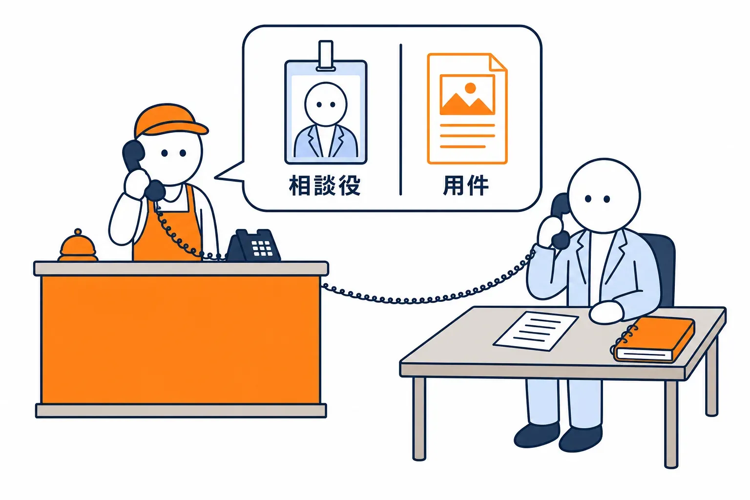 内線で相手の名札と用件を伝える場面