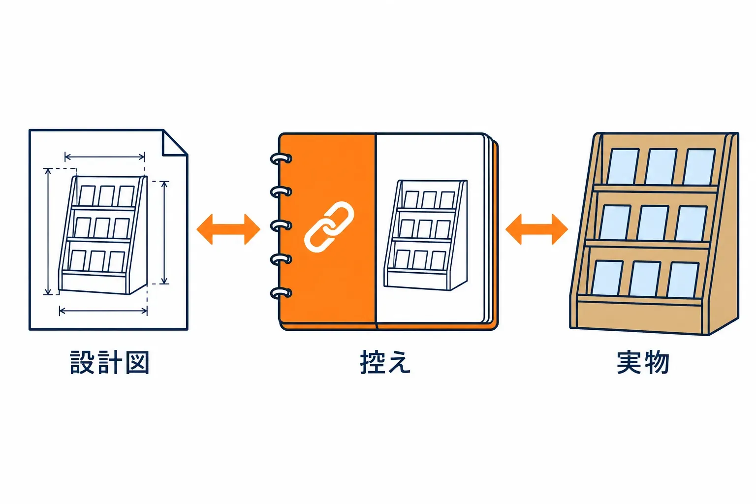 設計図の横に置かれた控えの帳面