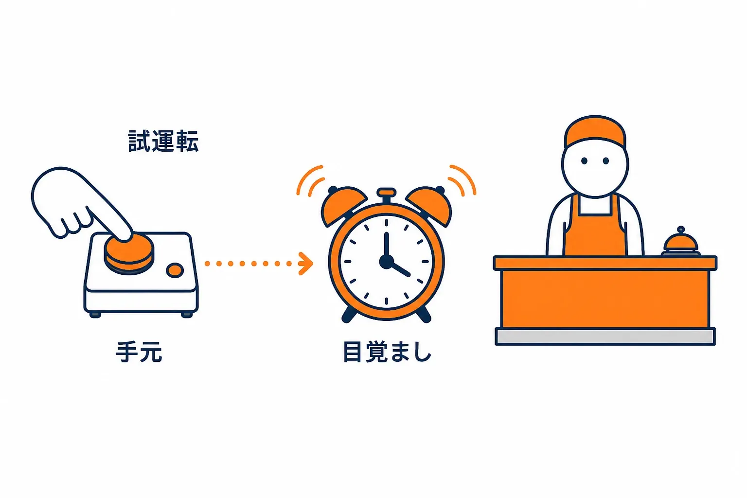 試運転中の店で、手で合図を送って目覚ましを鳴らす