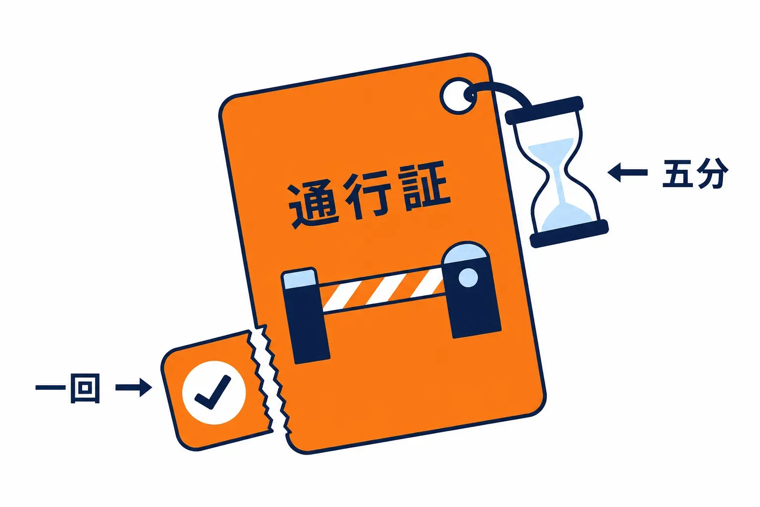 五分の砂時計が付いた一回きりの通行証