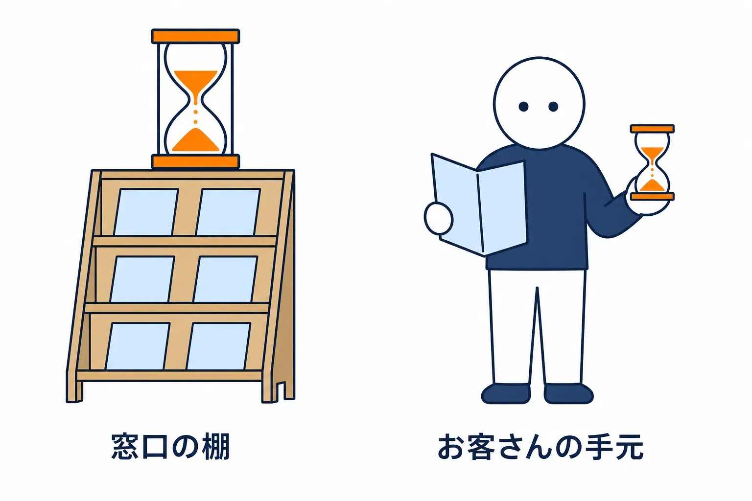 窓口の棚の砂時計と、お客さんの手元の砂時計