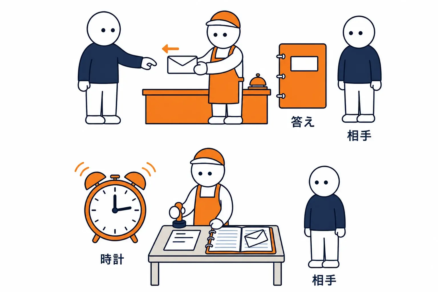 上段は客が呼び鈴を押す、下段は時計が鳴る。返す相手が違う