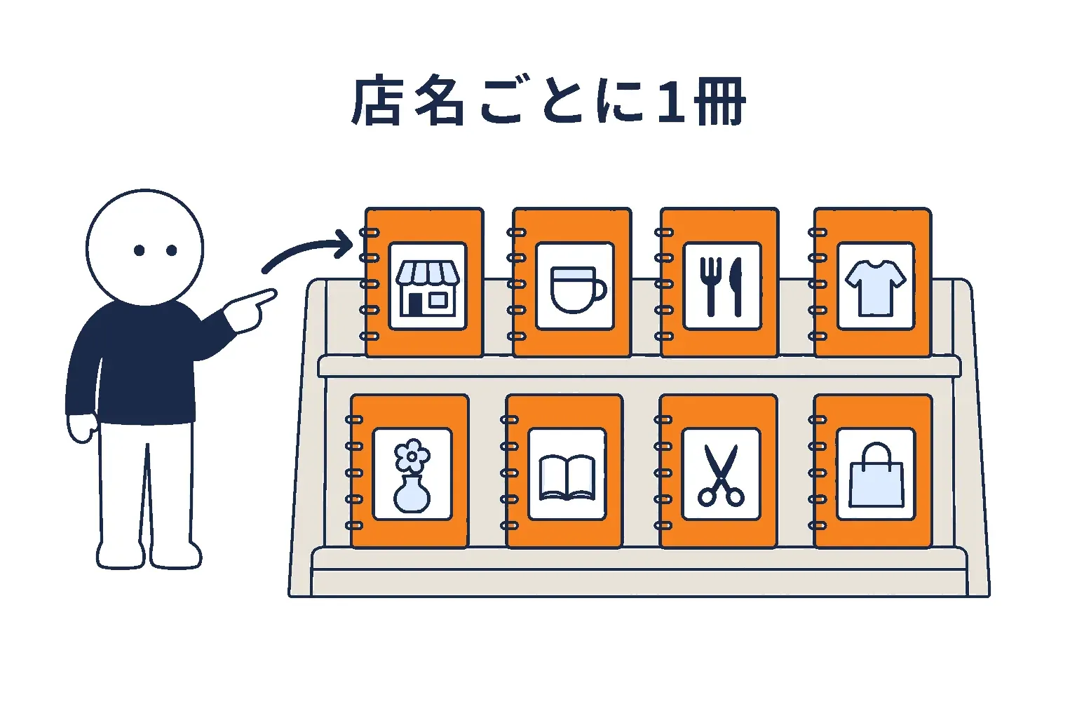 Cloudflare の棚に店名ごとの電話帳が並ぶ