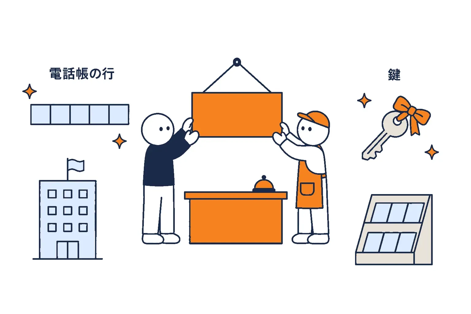 看板を掛けると電話帳の行と鍵が一緒に現れる