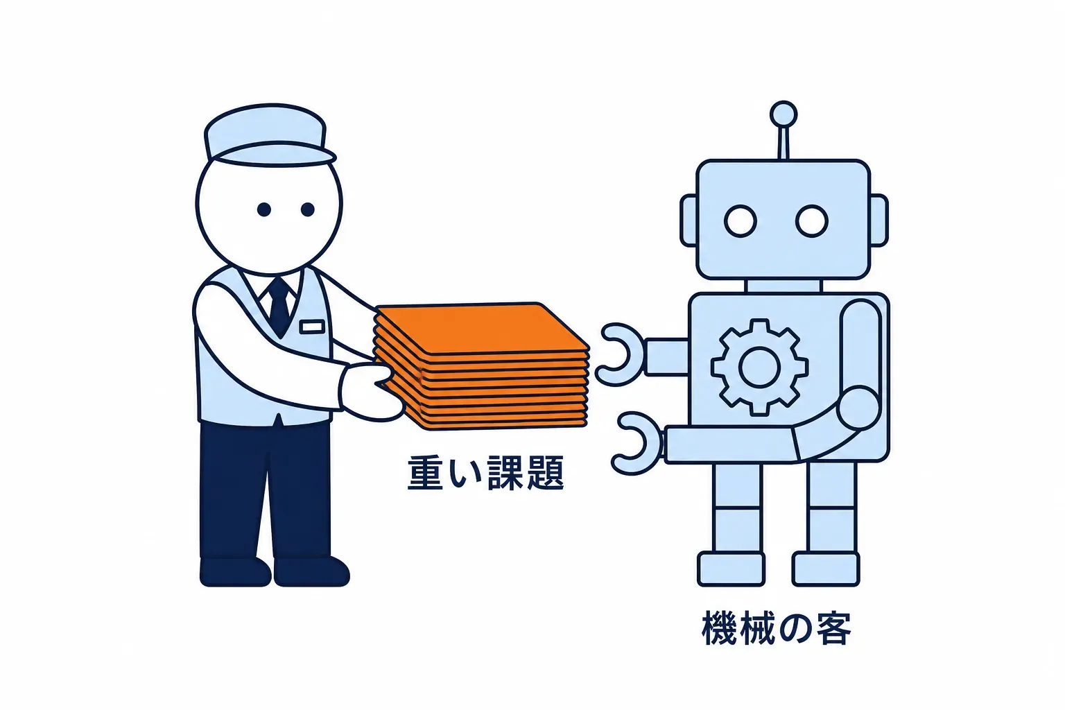 機械の来客にだけ重い課題を渡す係