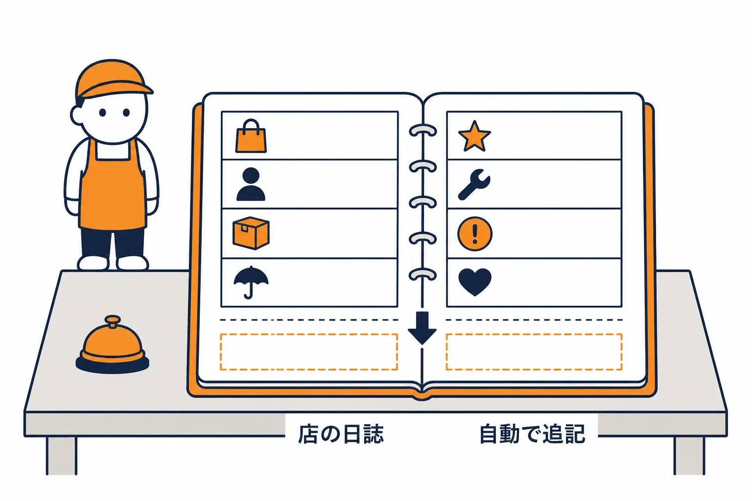 店の机に開かれた日誌と、書き込まれる行