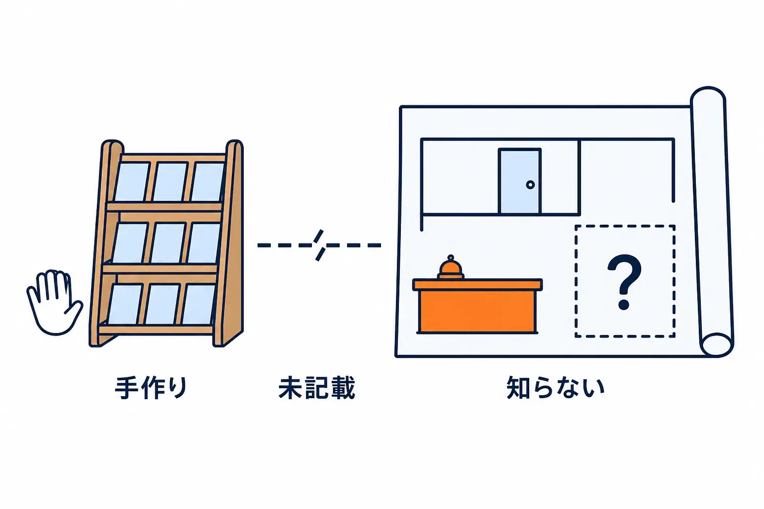 手で建てた棚が設計図に描かれていない場面
