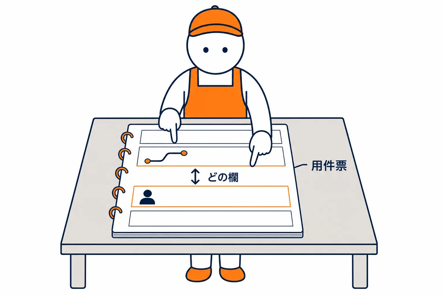 用件票の欄に指を当てる。通路名の欄と差出人の欄