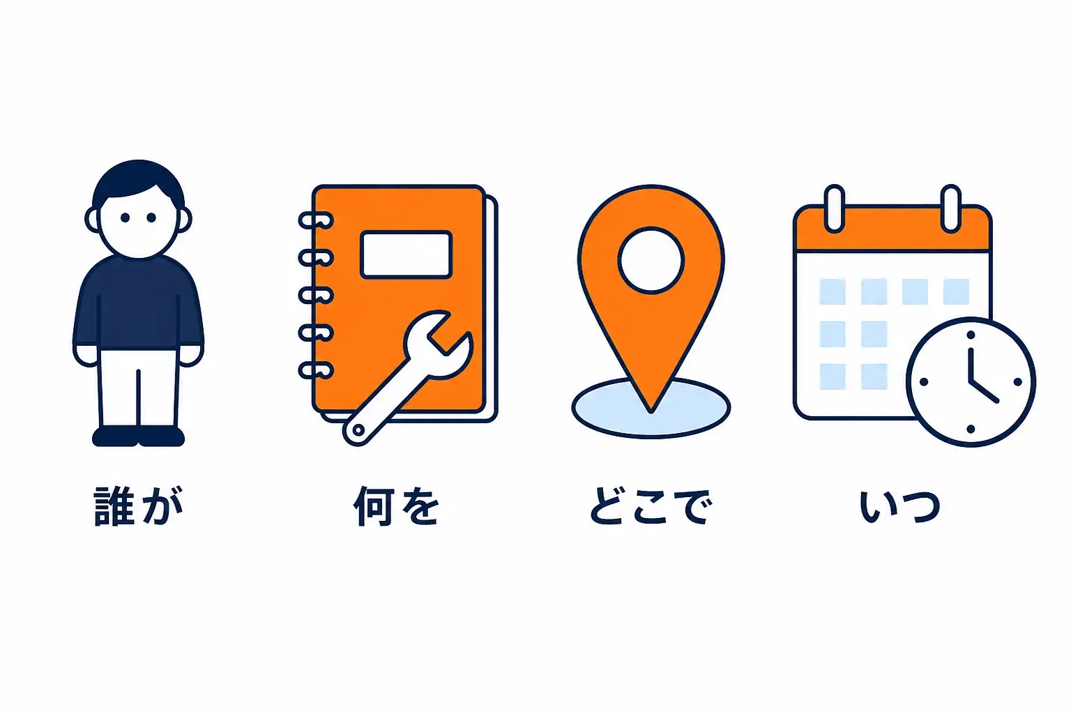 日誌の一行に誰・何・どこ・いつの欄がある