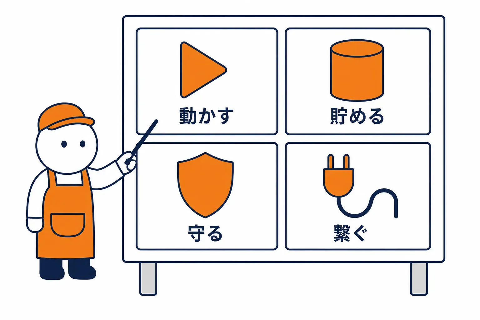四つの部屋を示す部署案内板