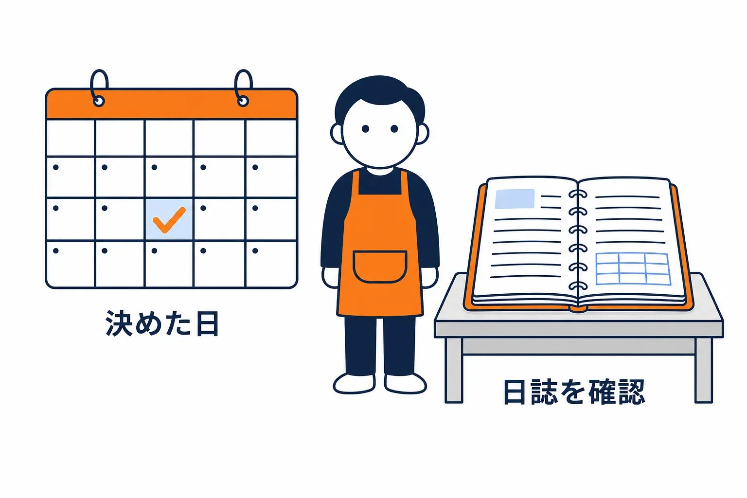 壁の暦に印を付けて日誌を見返す店主