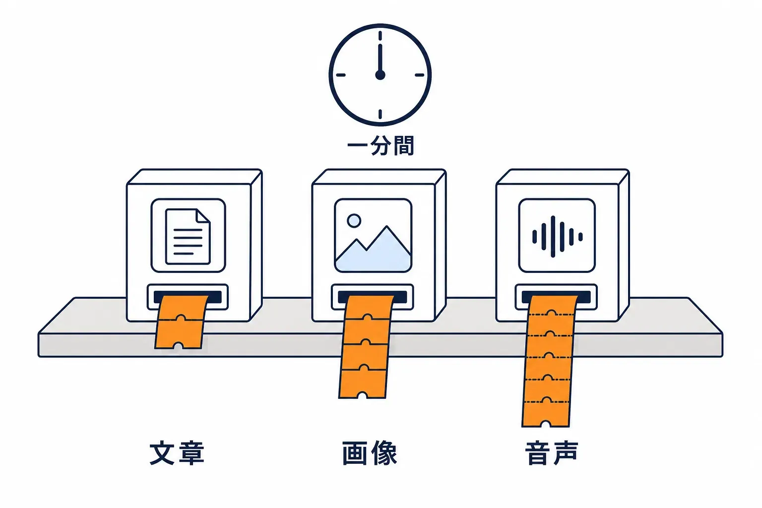 依頼の種類ごとに整理券の枚数が違う