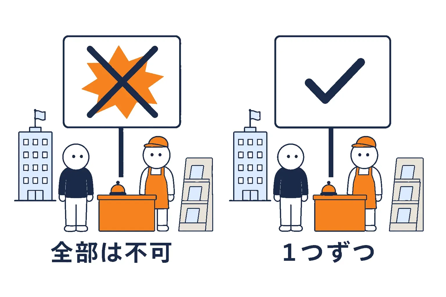 「全部」と書いた看板に×、店名 1 つの看板に○