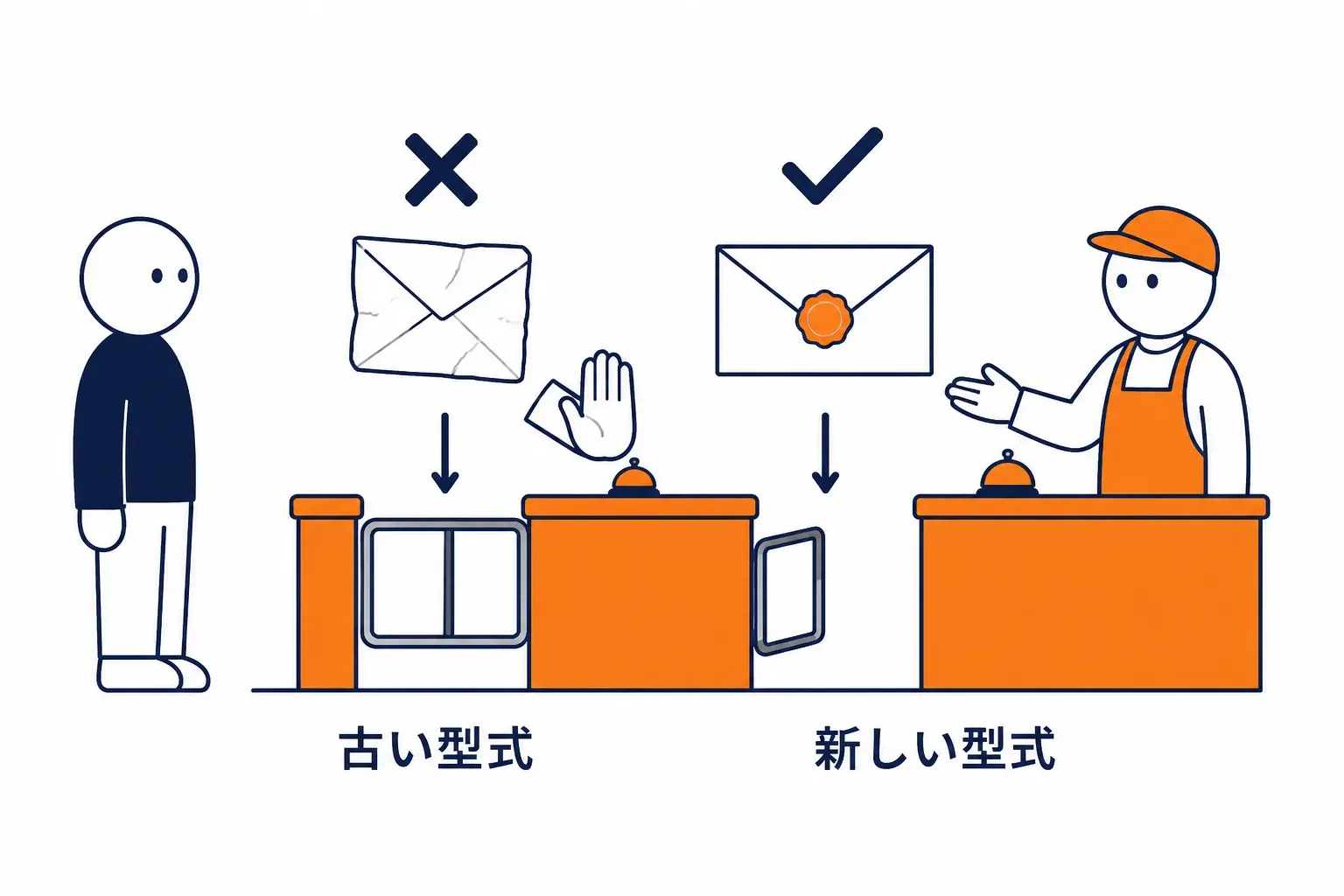 古い型式の封筒が窓口で断られる