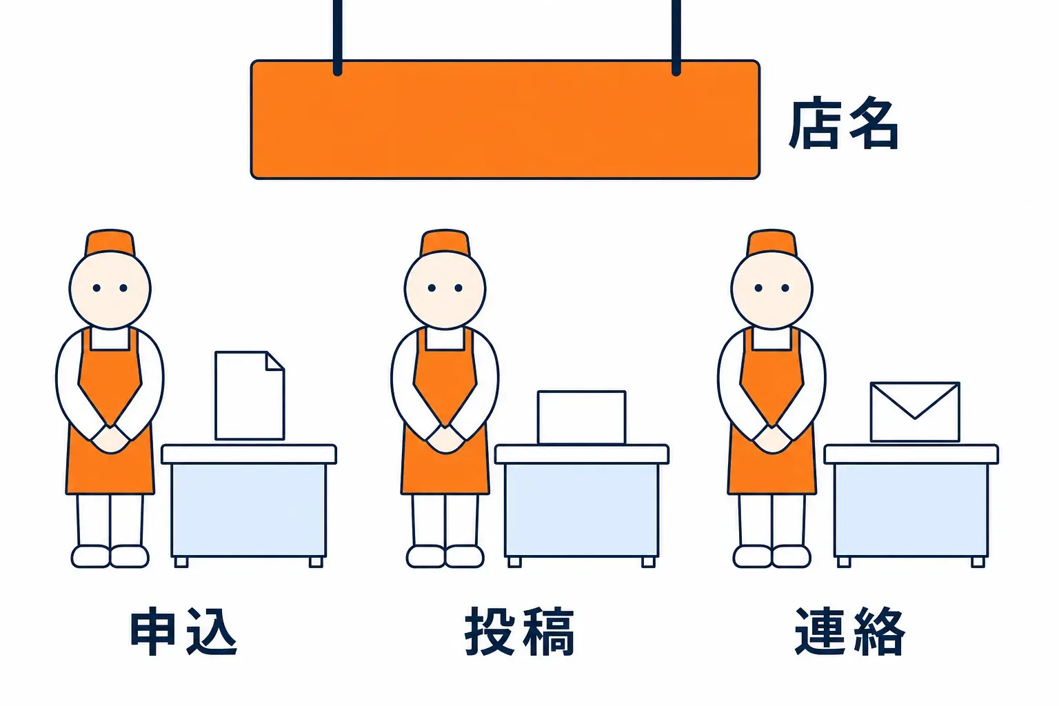 用途の名前が付いた係が売り場ごとに立つ図