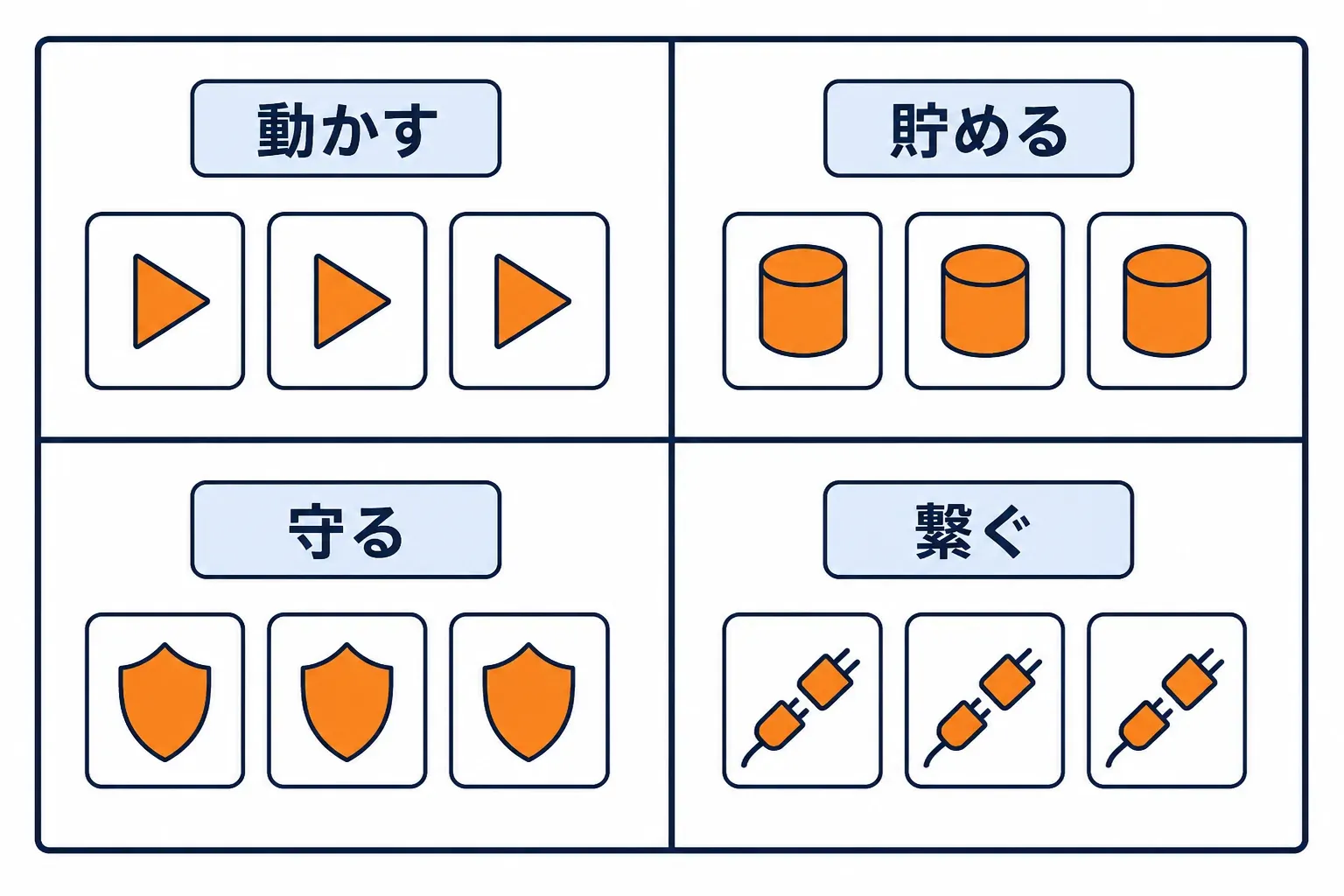 四部屋に二つずつ並ぶ代表の箱