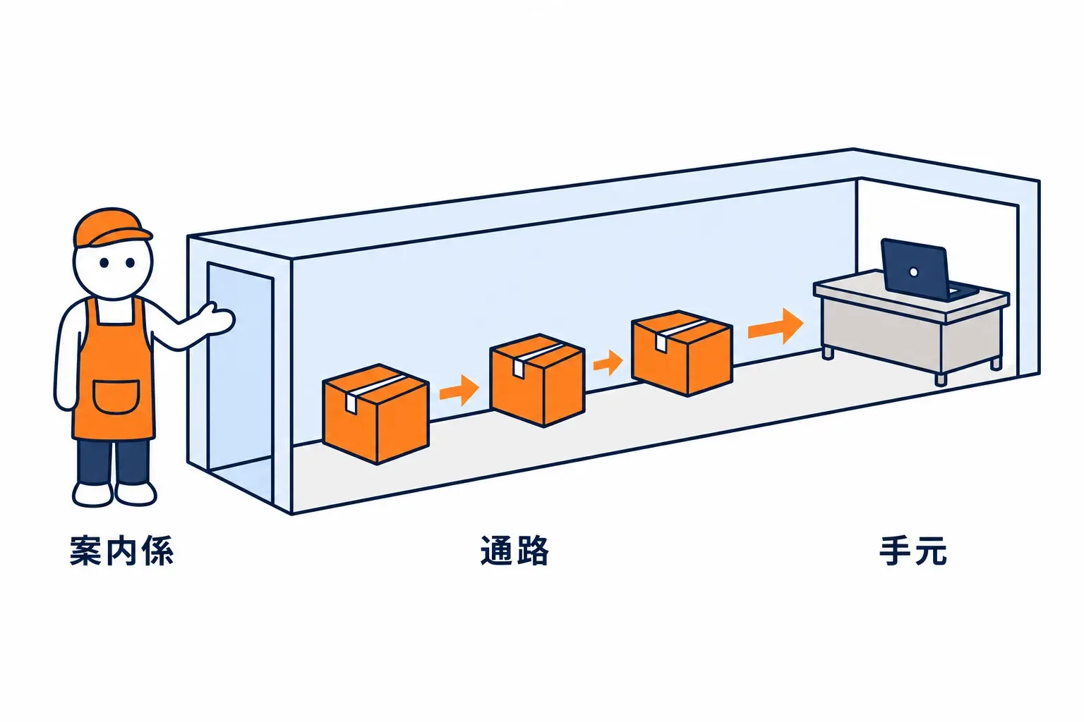 案内係が通路の前に立ち、荷物を運び始める
